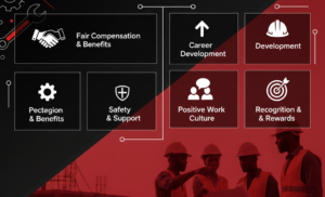 Construction Team Retention: 5 Ways to Prevent Employee Turnover